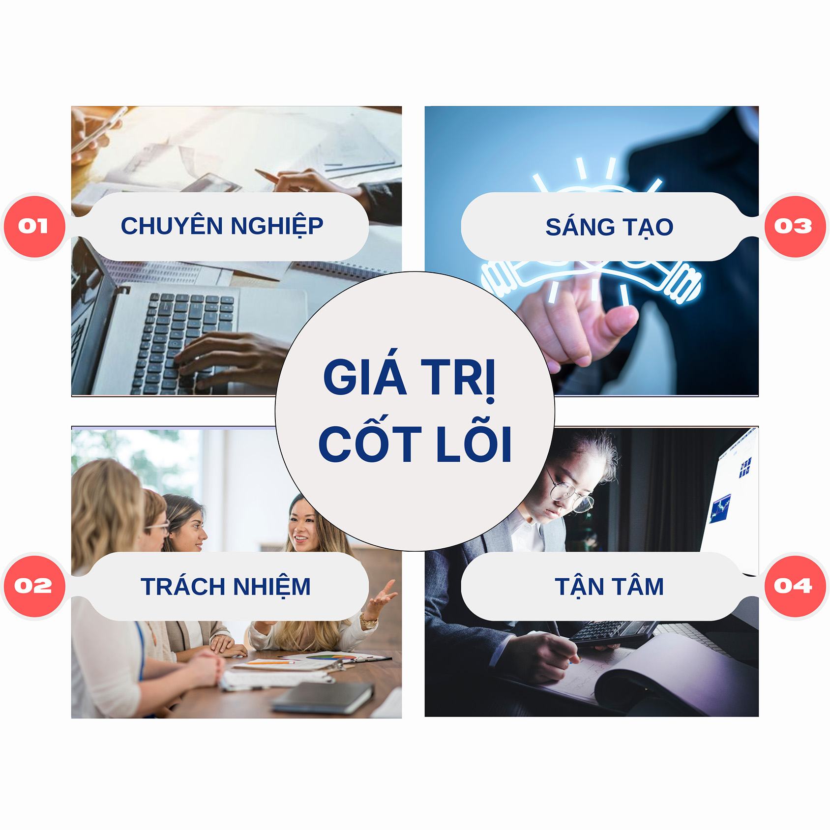 Giá trị cốt lõi của CMA